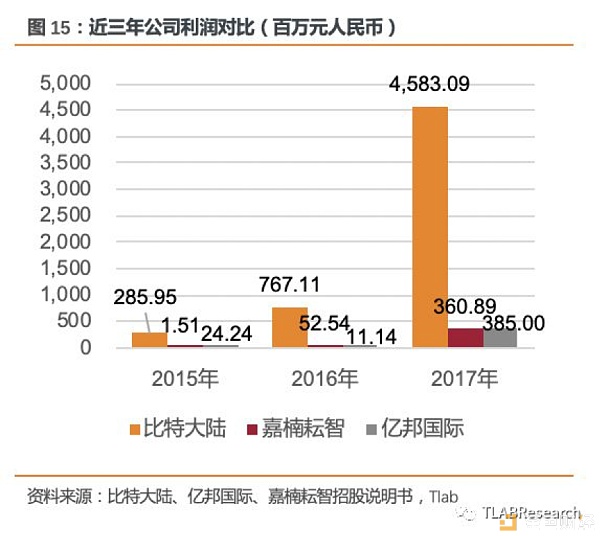 三大矿机公司齐赴港交所 全球区块链第一股花落谁家？