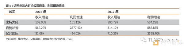 三大矿机公司齐赴港交所 全球区块链第一股花落谁家？