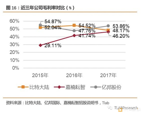 三大矿机公司齐赴港交所 全球区块链第一股花落谁家？