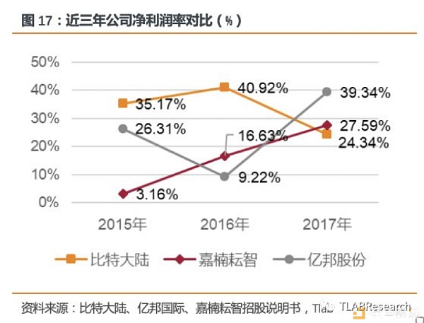 三大矿机公司齐赴港交所 全球区块链第一股花落谁家？