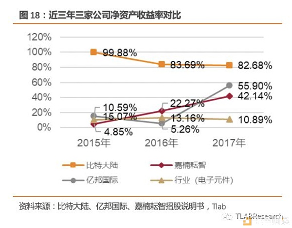 三大矿机公司齐赴港交所 全球区块链第一股花落谁家？