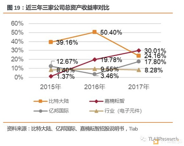 三大矿机公司齐赴港交所 全球区块链第一股花落谁家？