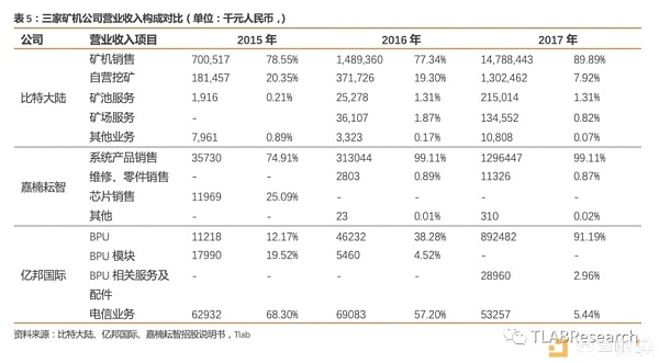 三大矿机公司齐赴港交所 全球区块链第一股花落谁家？