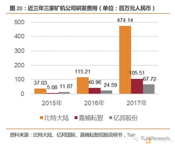 三大矿机公司齐赴港交所 全球区块链第一股花落谁家？