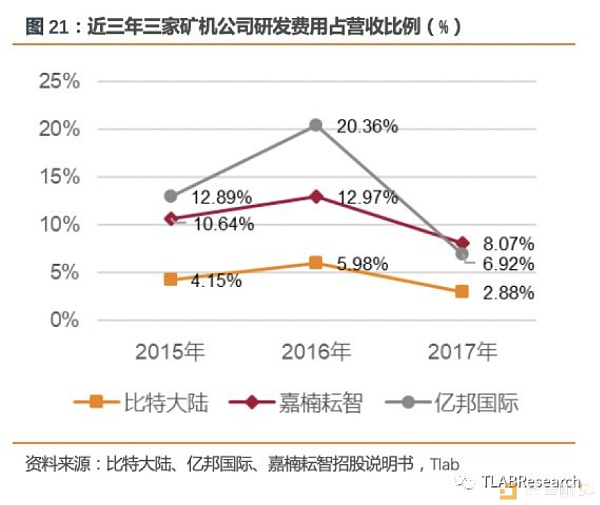 三大矿机公司齐赴港交所 全球区块链第一股花落谁家？