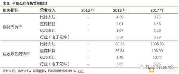 三大矿机公司齐赴港交所 全球区块链第一股花落谁家？