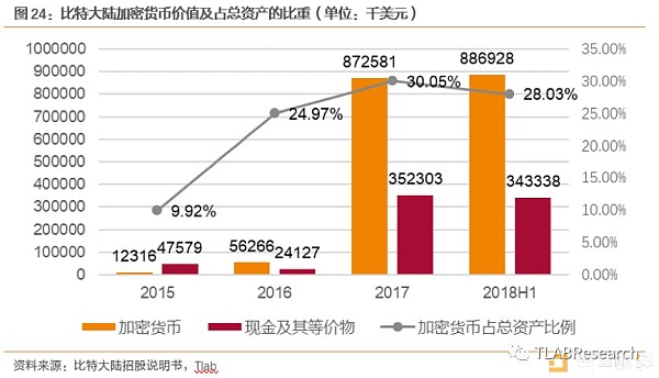 三大矿机公司齐赴港交所 全球区块链第一股花落谁家？