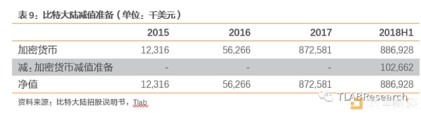 三大矿机公司齐赴港交所 全球区块链第一股花落谁家？