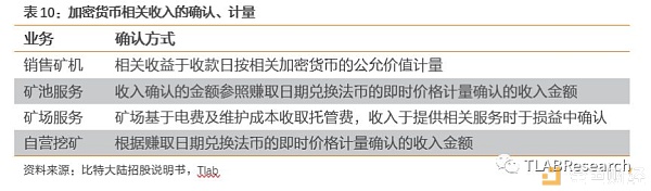 三大矿机公司齐赴港交所 全球区块链第一股花落谁家？