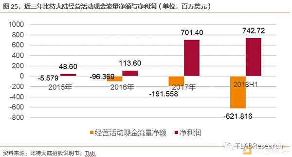 三大矿机公司齐赴港交所 全球区块链第一股花落谁家？