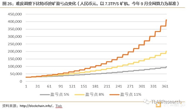 三大矿机公司齐赴港交所 全球区块链第一股花落谁家？