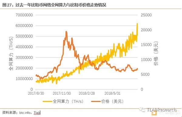 三大矿机公司齐赴港交所 全球区块链第一股花落谁家？