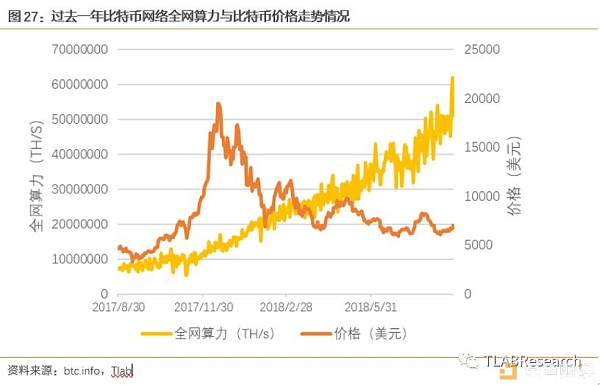 三大矿机公司齐赴港交所 全球区块链第一股花落谁家？