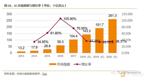 三大矿机公司齐赴港交所 全球区块链第一股花落谁家？