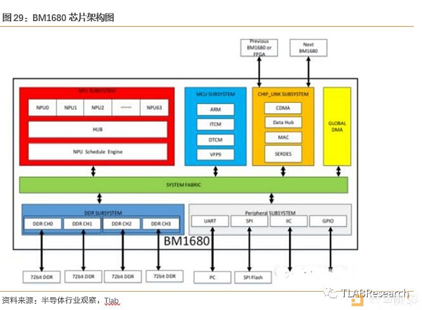 三大矿机公司齐赴港交所 全球区块链第一股花落谁家？