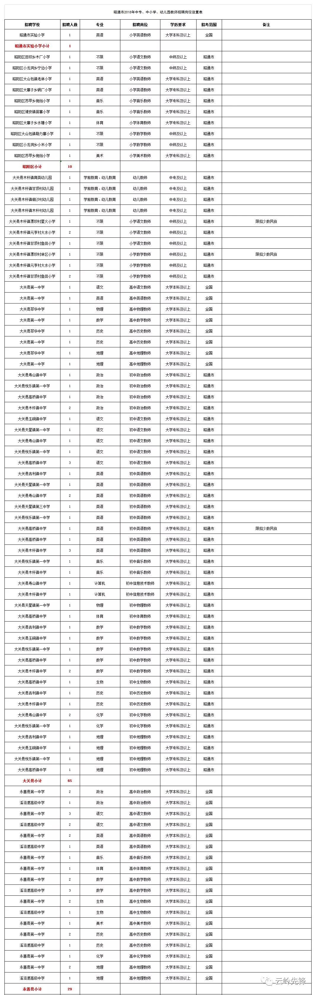 云南事业单位招聘网（工资高福利好）