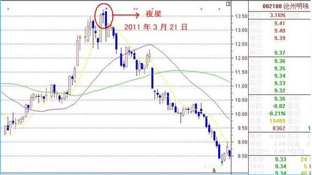 全面剖析五大出货手法，看懂止损化盈，不做待宰的羔羊