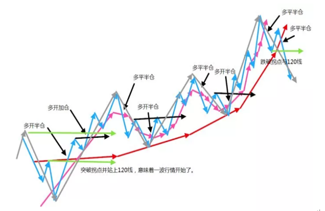 「均线散户」k线和均线的关系有哪些（k线和均线的含义详解）