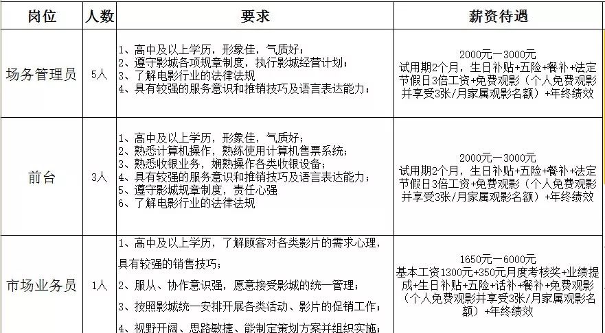 河北土建预算员招聘（最新招聘）