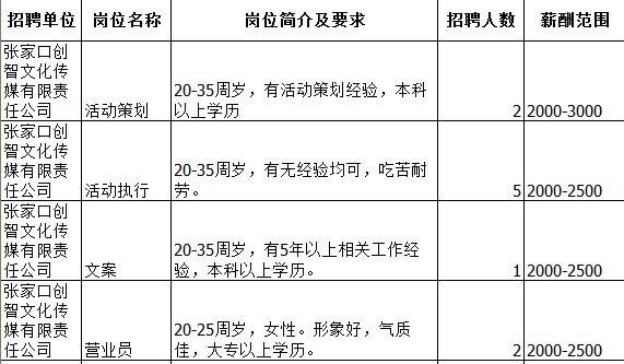 河北土建预算员招聘（最新招聘）