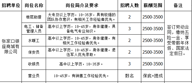 河北土建预算员招聘（最新招聘）