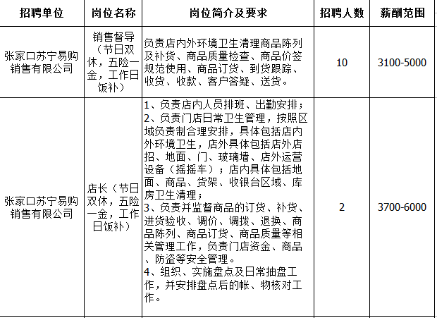 河北土建预算员招聘（最新招聘）