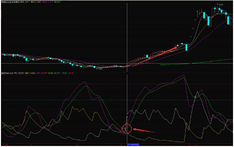 一个“超级转向”指标——DMI四根线的运用，附选股公式！