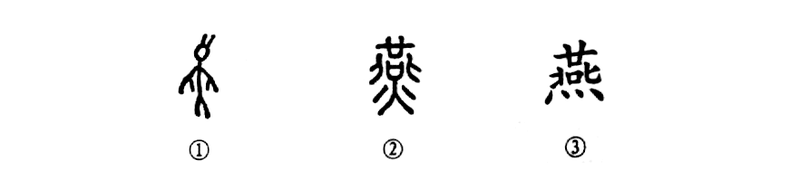 字典——每日释一字:"燕"