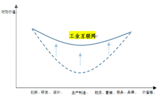 国内工业互联网发展态势研究