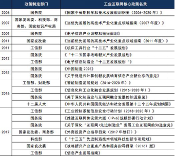 国内工业互联网发展态势研究