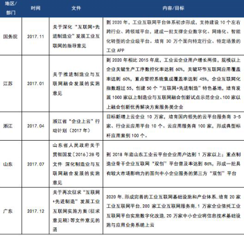 国内工业互联网发展态势研究