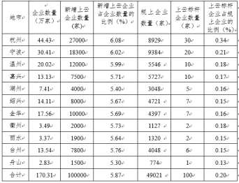 国内工业互联网发展态势研究