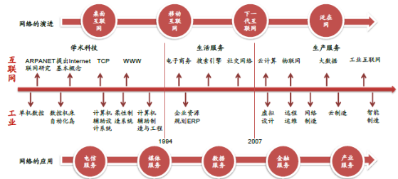 国内工业互联网发展态势研究