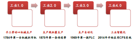 国内工业互联网发展态势研究