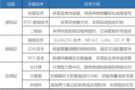 国内工业互联网发展态势研究