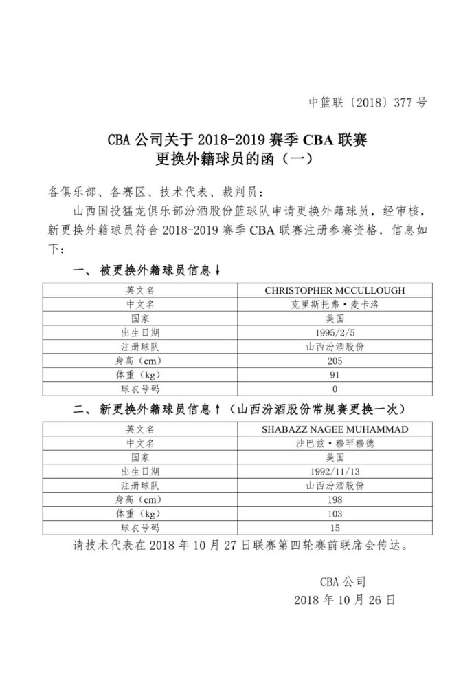 cba山西队请过哪个大外援(CBA官方：山西队更换外援，穆罕默德替麦卡洛)