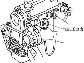 汽车气缸压力的检查方法 检测气缸压缩压力注意事项