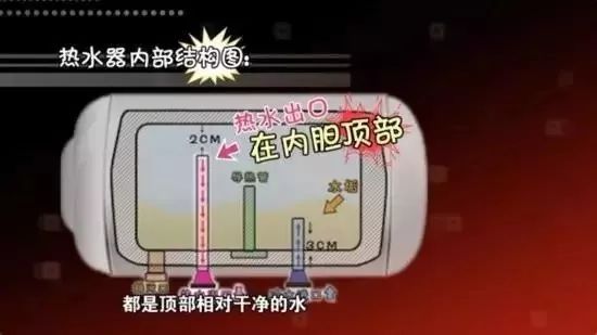 乐清人 你家热水器用了几年？小心电费都白交了
