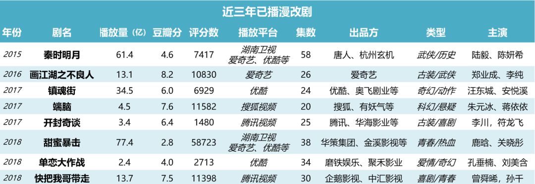 漫改影视破壁难，“实用攻略”了解一下