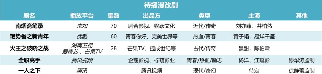 漫改影视破壁难，“实用攻略”了解一下