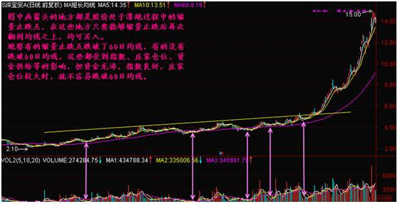 一位资深操盘手呕心沥血总结的成交量分析法，通俗易懂，真心实用！