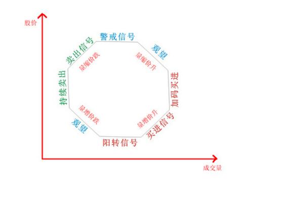 「成交量股价」成交量分析解析（成交量分析怎么看及如何运用）