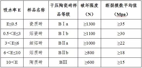诺贝尔、马可波罗、蒙娜丽莎等标称品牌厨卫地砖大PK，结果……