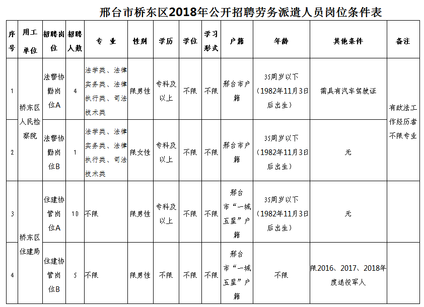 武安半天班招聘信息网（最新职位上千个）