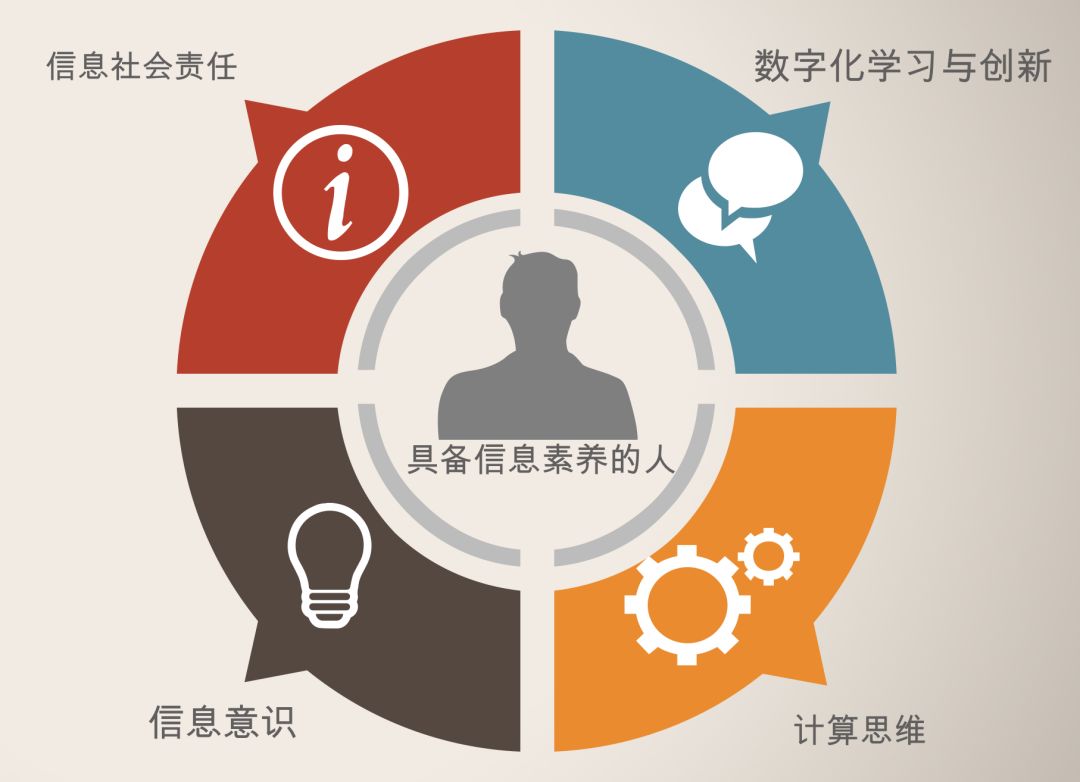 普通高中技术课程标准高中信息技术课有哪些