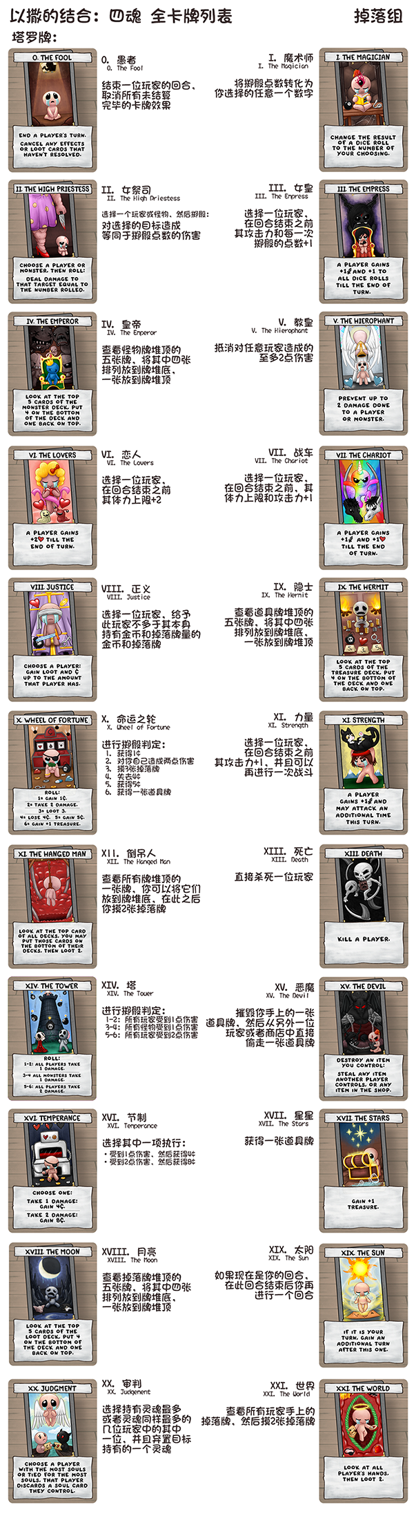 以撒的结合饰品怎么丢