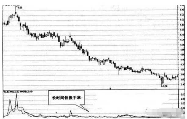 常见八种“换手率”分析，是炒股非常重要的参考指标