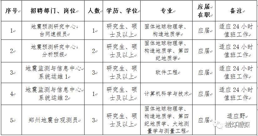 地质工程招聘（地学人注意）