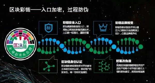 彩商科技：不可复制的“彩色三维码”，竟让万物会说话？