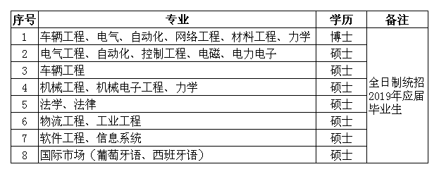 河北省最新招聘信息（有编制）